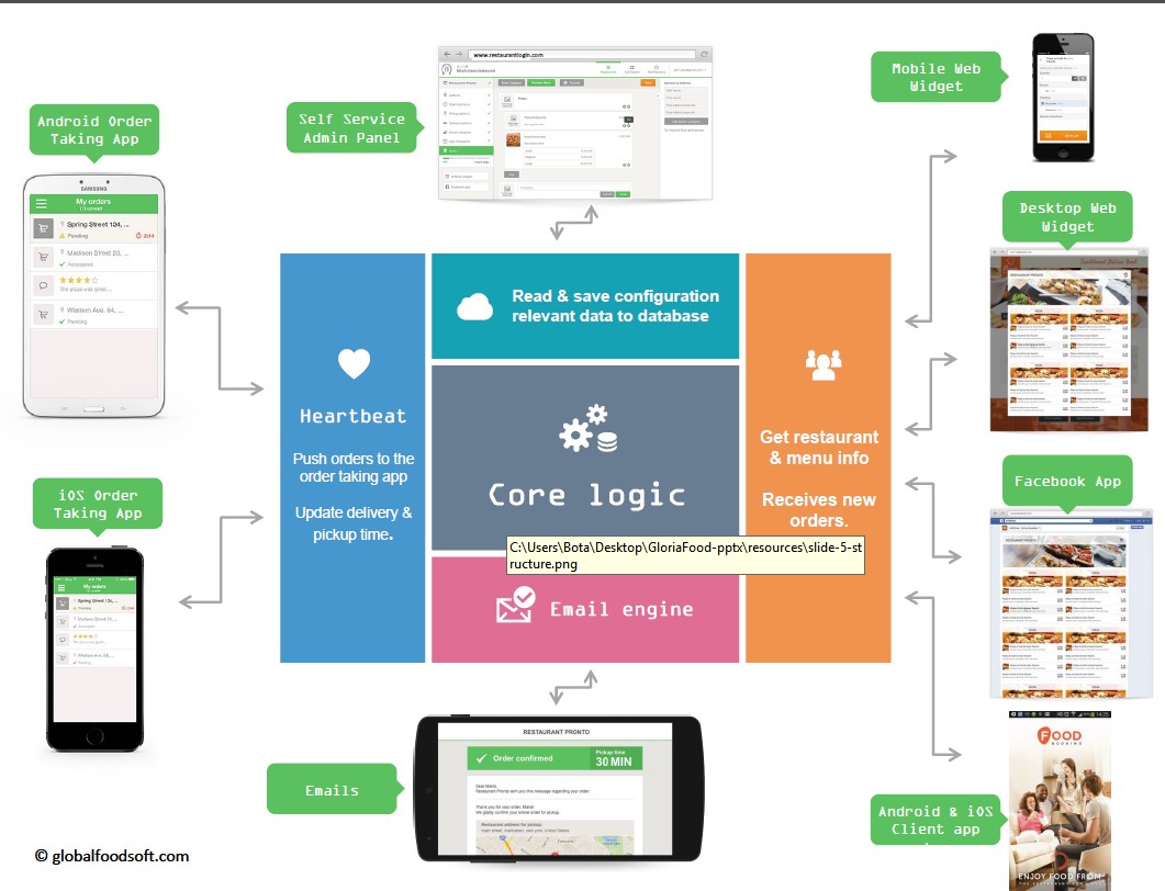 online food ordering app development